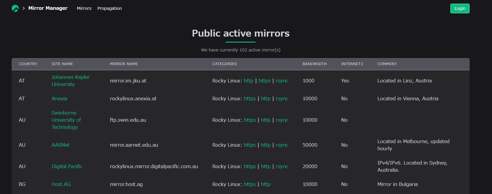 Roｃｋy LInux 9 Download mirrors