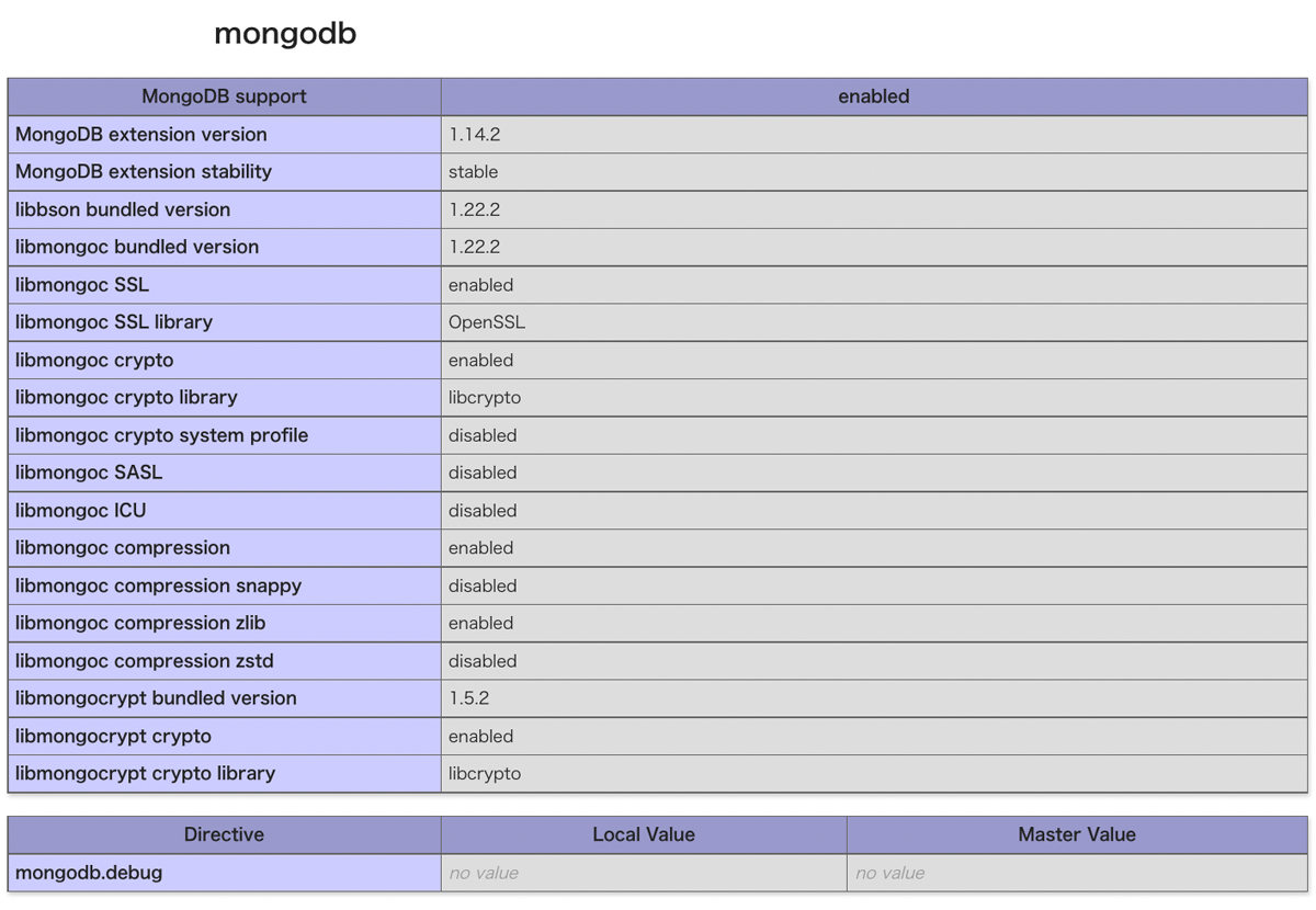 mongoDBドライバ